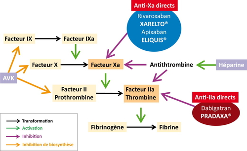 AOD : mieux les prescrire