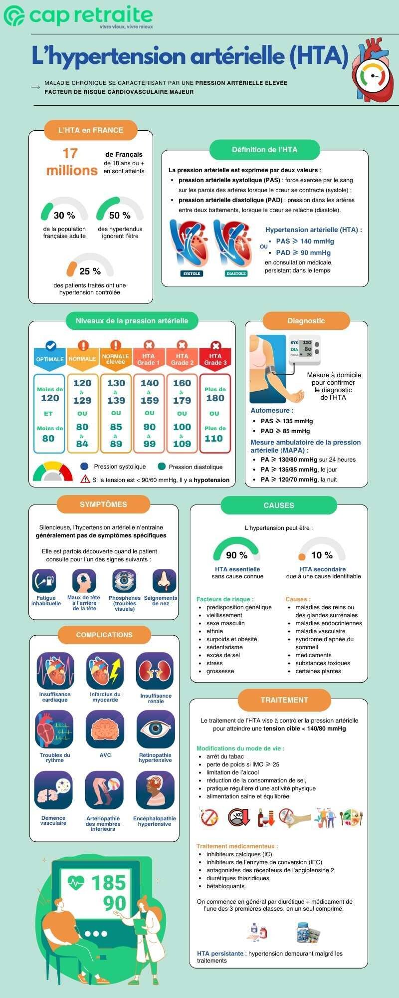infographie hypertension hta 