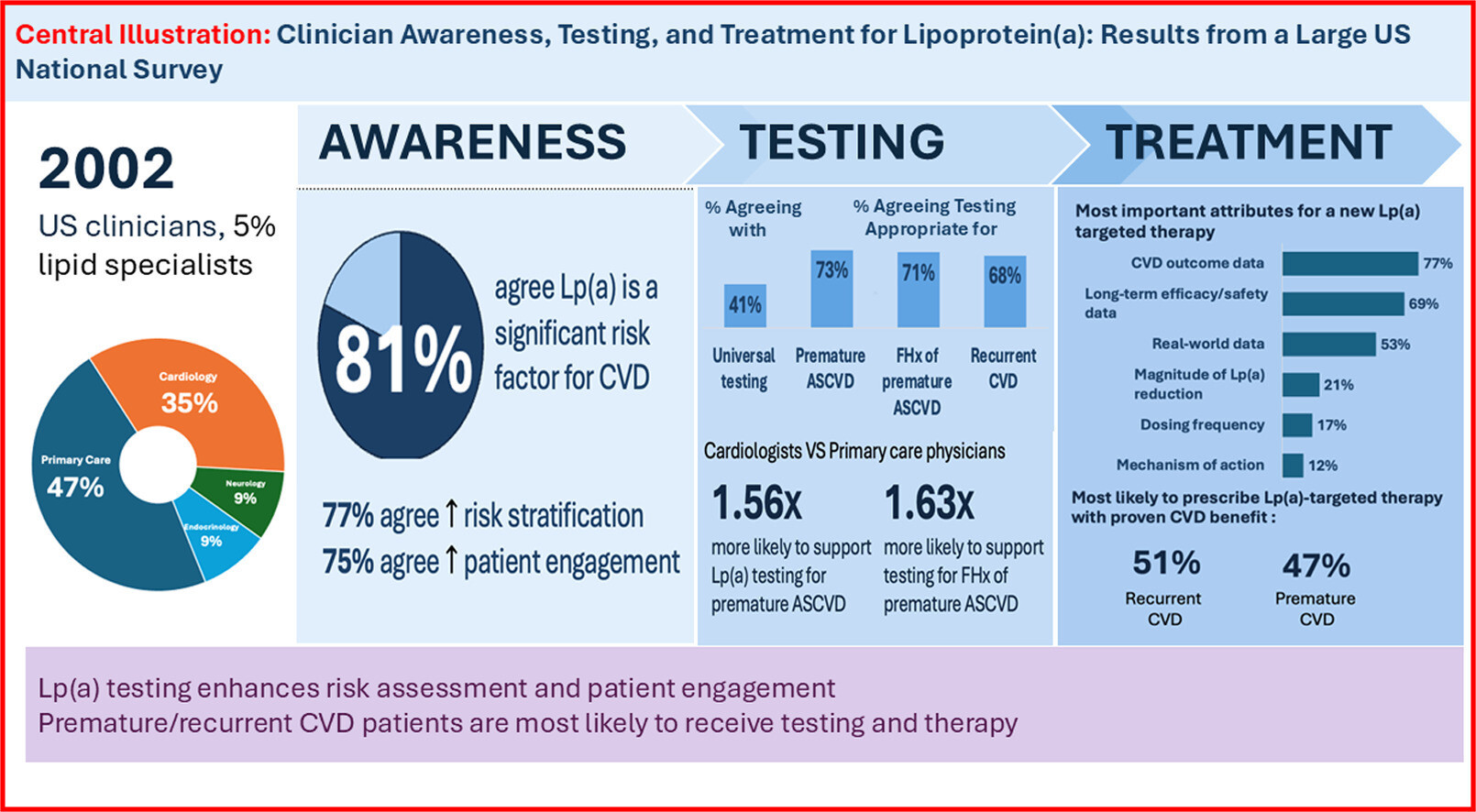 1 s2.0 S2666667725004635 ga1 lrg