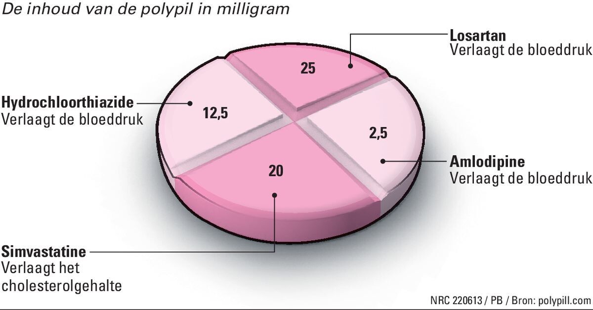 220613wet polypil