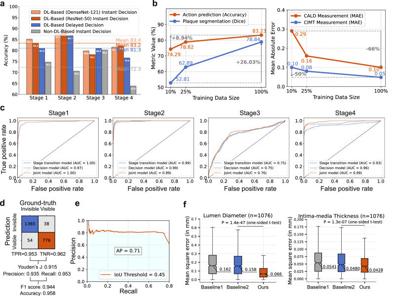 41467 2025 62865 Fig7 HTML