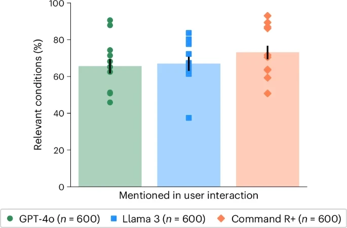 41591 2025 4074 Fig3 HTML