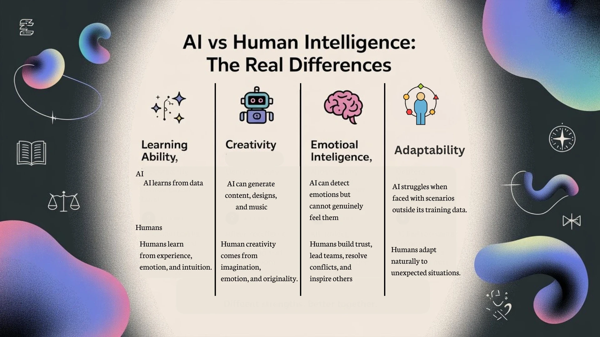 AI vs Human intelligence