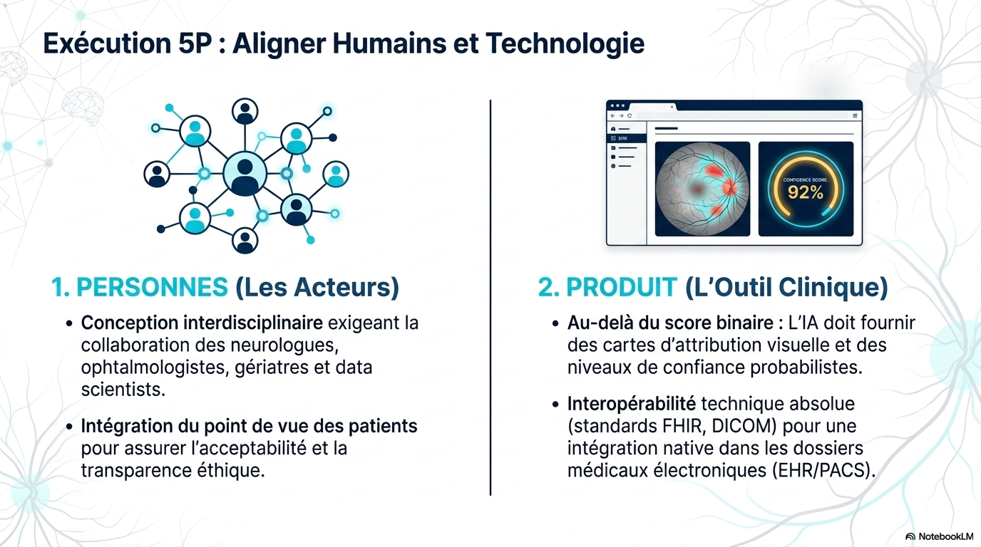 AI Oculomics for Brain Health Slide 12