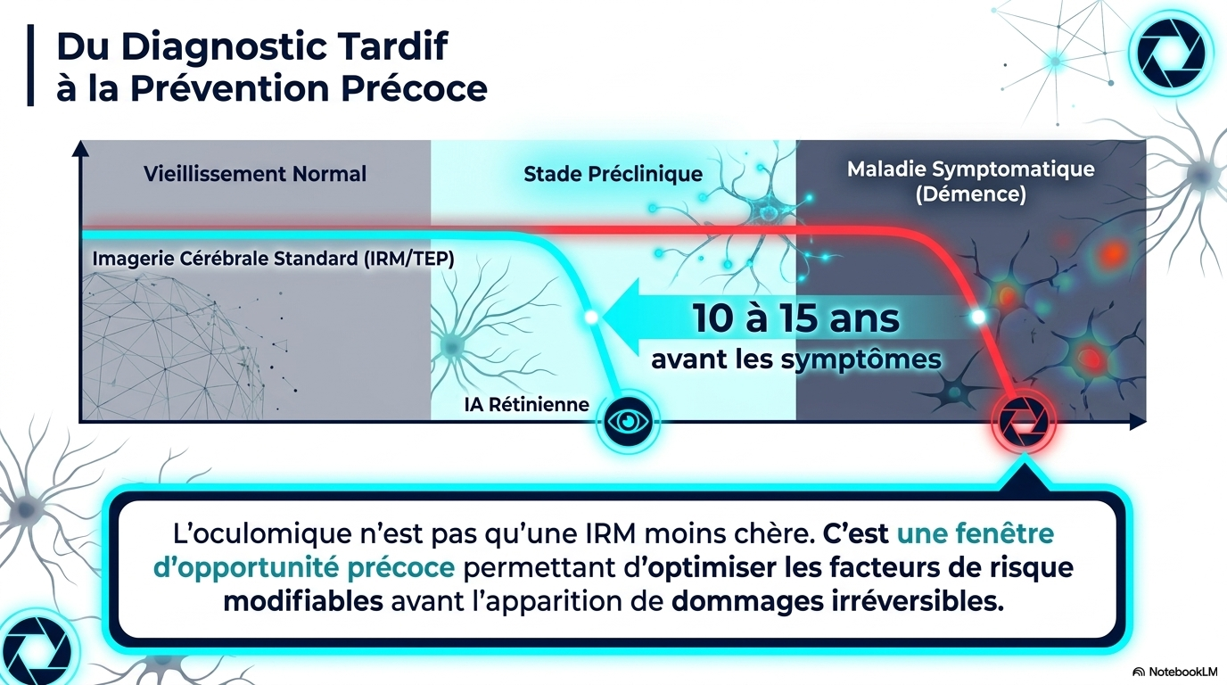AI Oculomics for Brain Health Slide 4