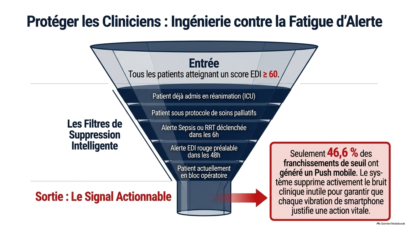Activating AI for Patient Survival Slide 8