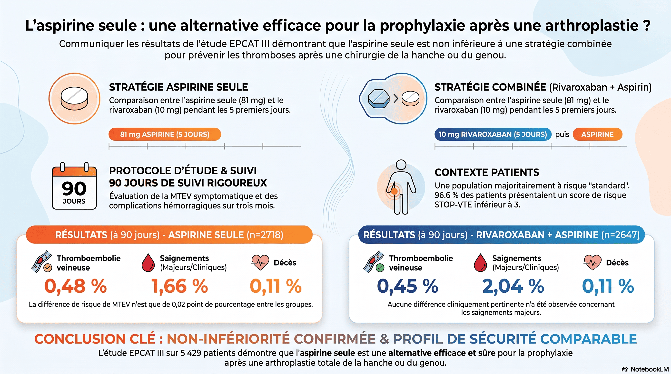 Aspirine seule après une arthroplastie 1