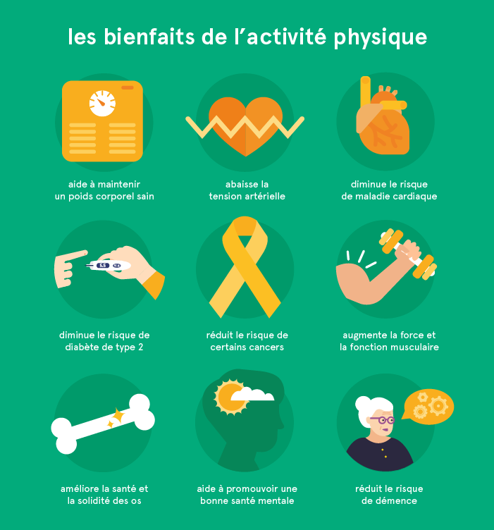Benefits of physical activity fr