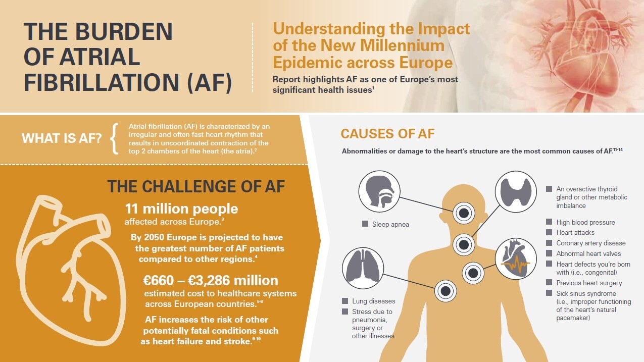 Burden of AF Infographic