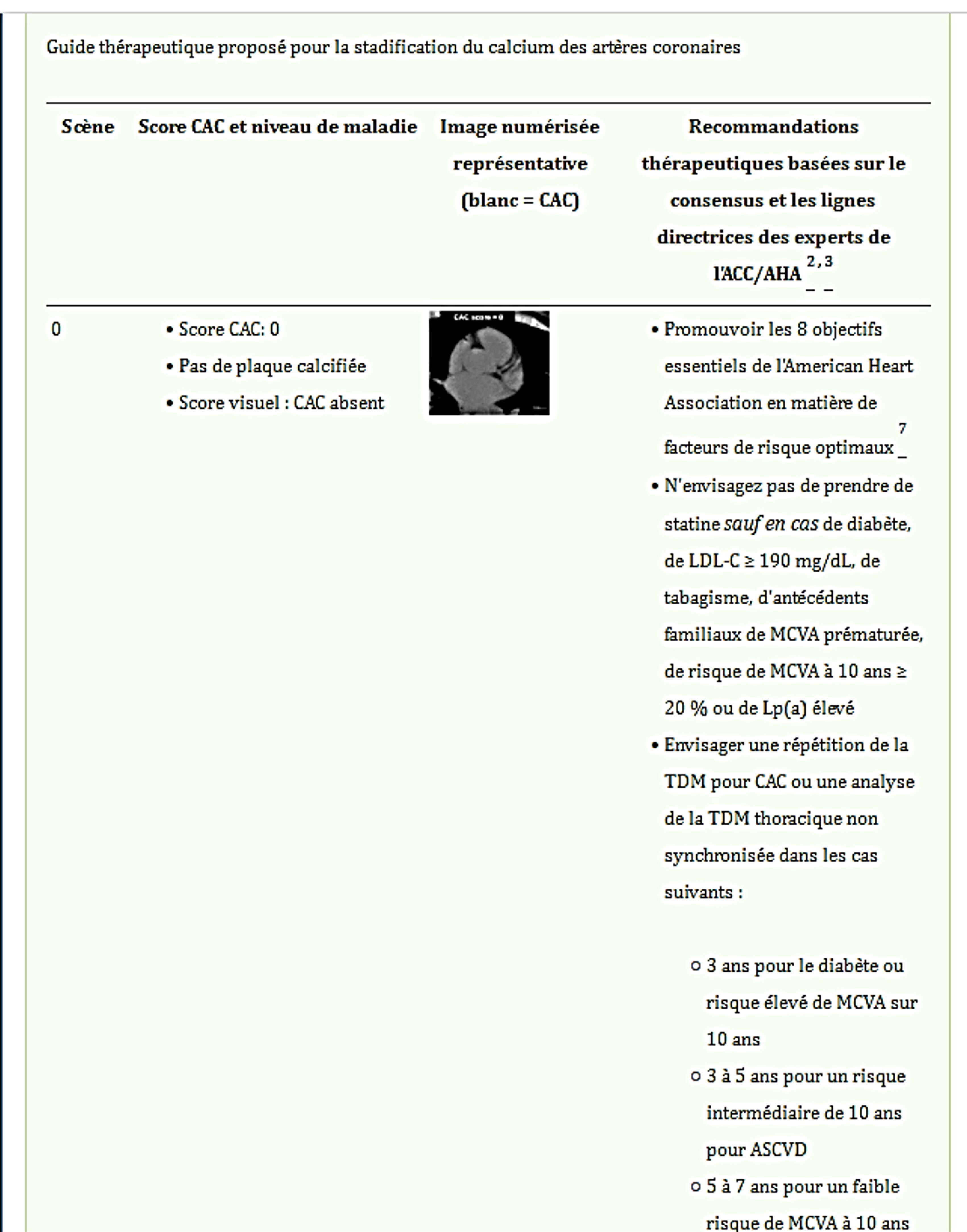 CAC1