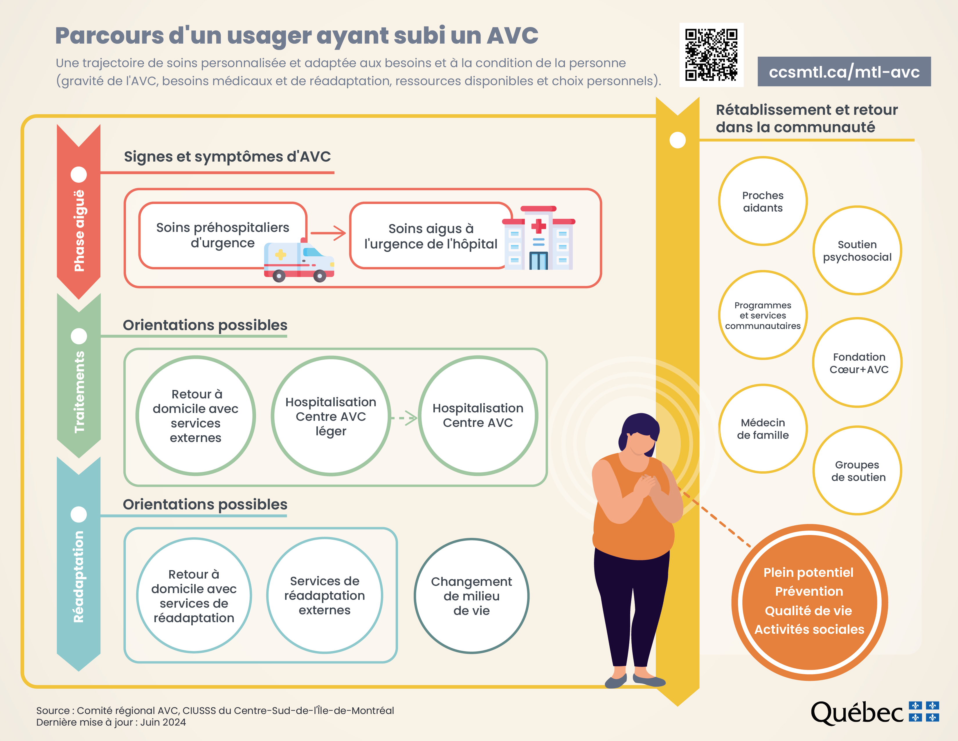 CP AVC TrajectoireSimplifiee PNG