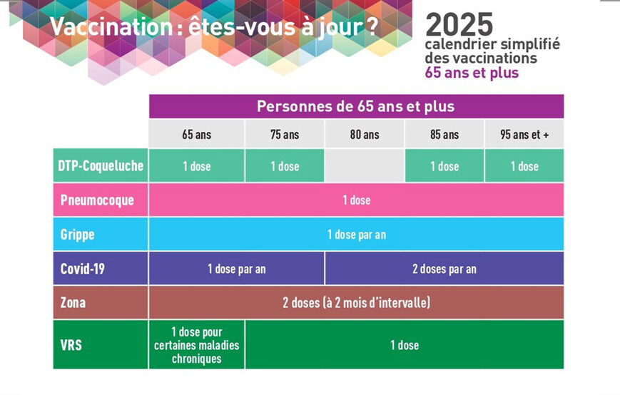 Calendrier vaccinal des plus de 65 ans 0