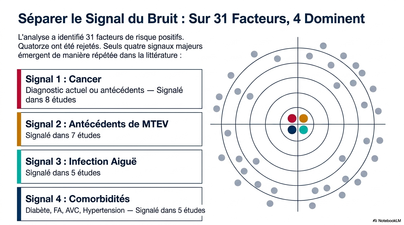 Decoding VTE Risk Signals Slide 5