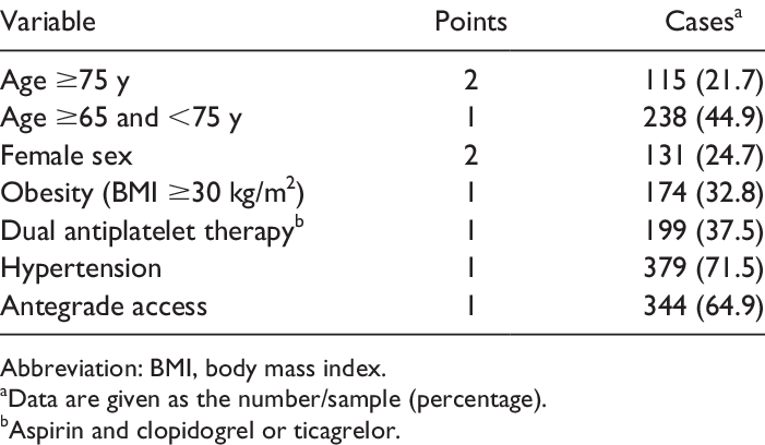 Determinant Variables of the Peripheral Bleeding Score