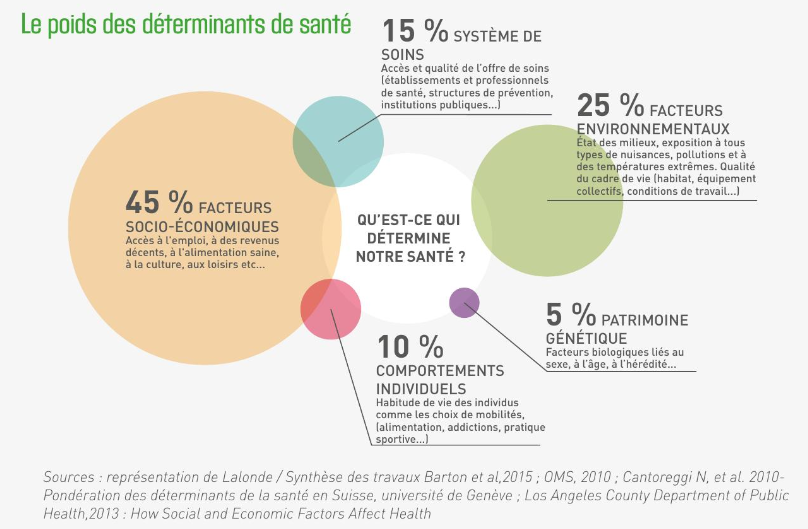 DeterminantsSante