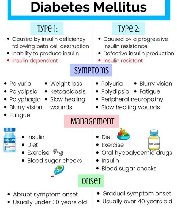 Diabète type 2 et type 1