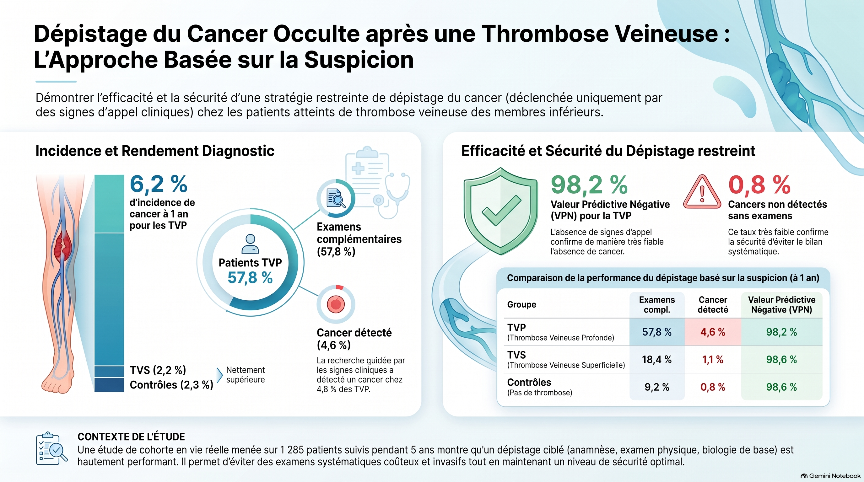 Dépistage ciblé du cancer occulte 1