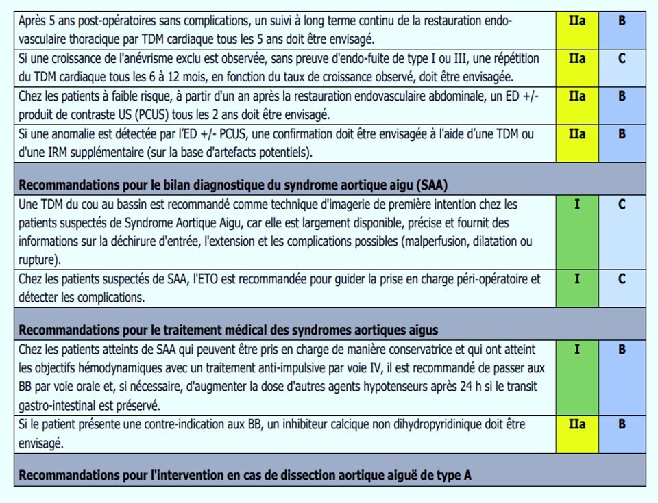 ESC 11