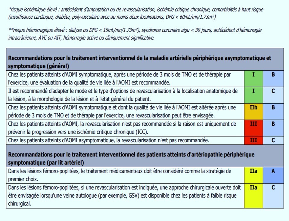 ESC 7