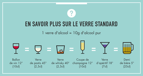 En savoir plus sur le verre standard large