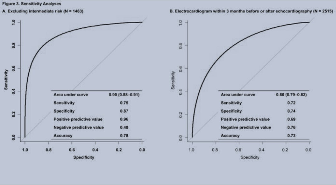 FIG3IA