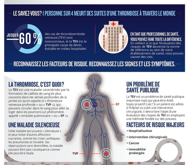 FR Know Thrombosis Poster for Healthcare Professionals Redesign pdf