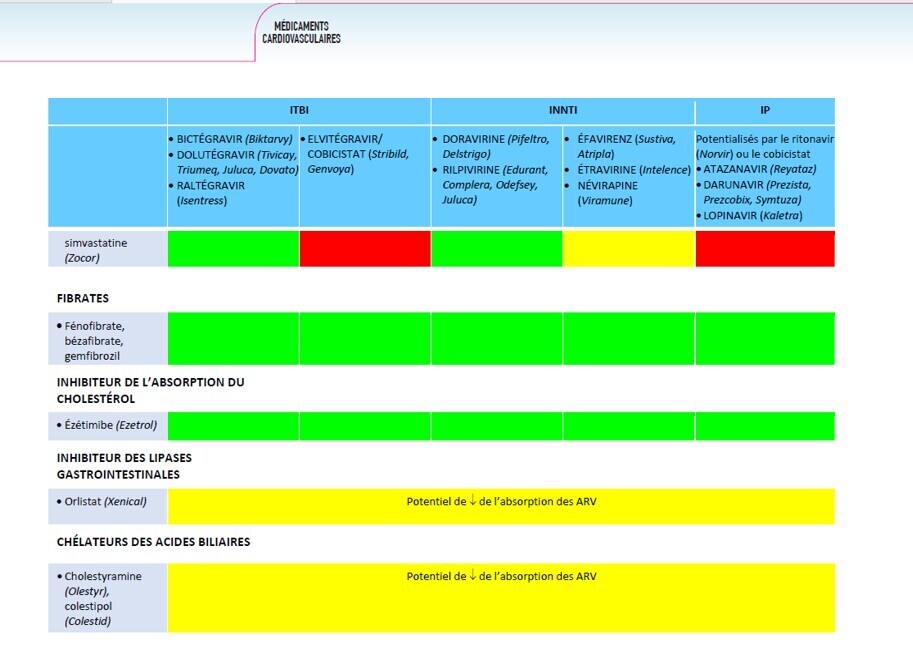 HIV INTERAC2