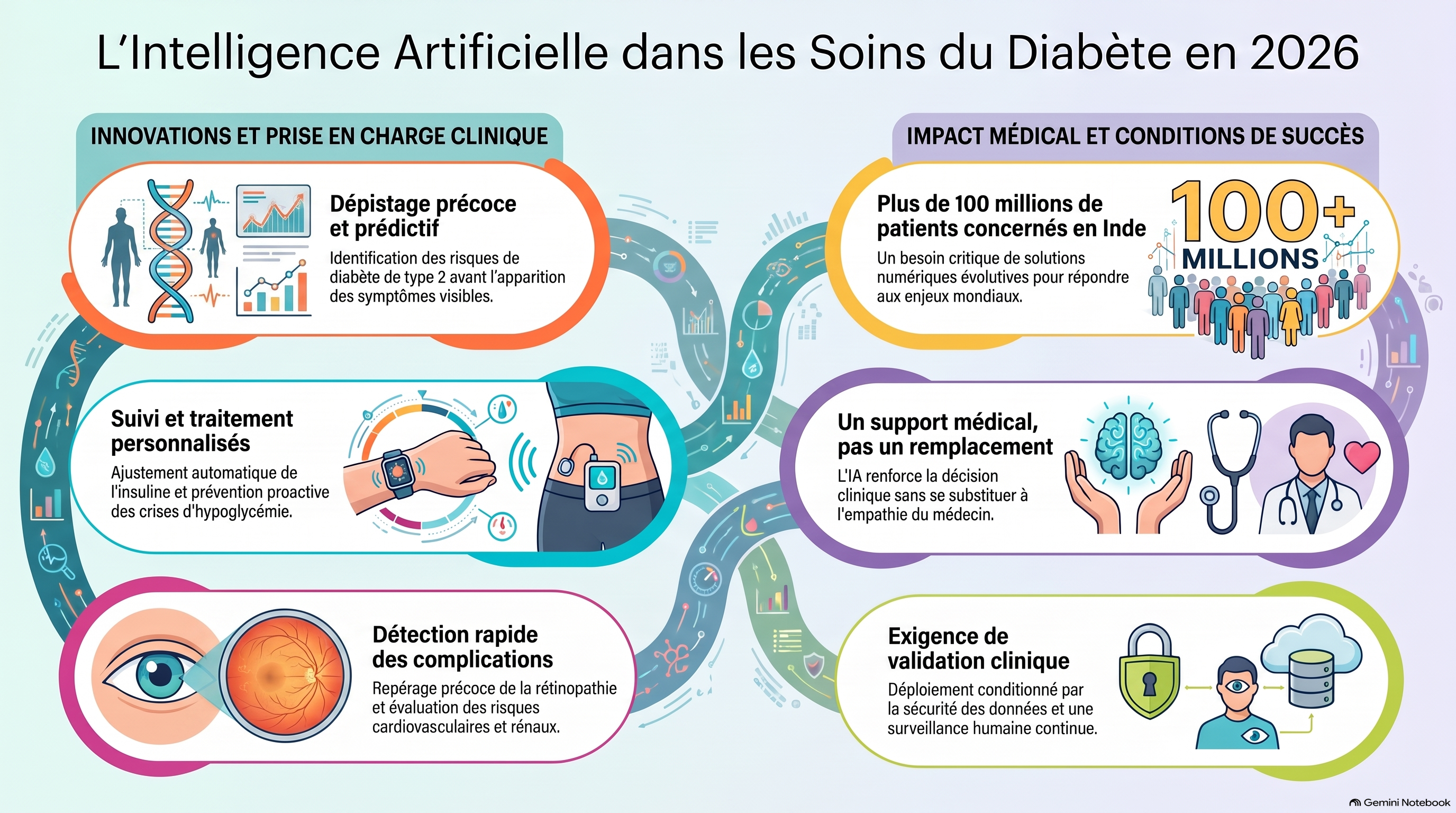 IA et soins du diabète 1
