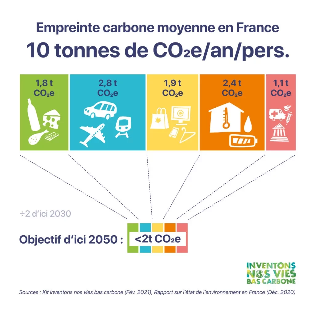 Infographie Carree Bon Pote INVBC3 1024x1024