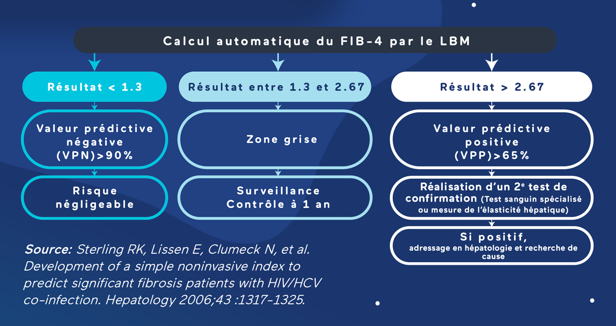 LETTRE MEDICALE DINOVIE2 Digital