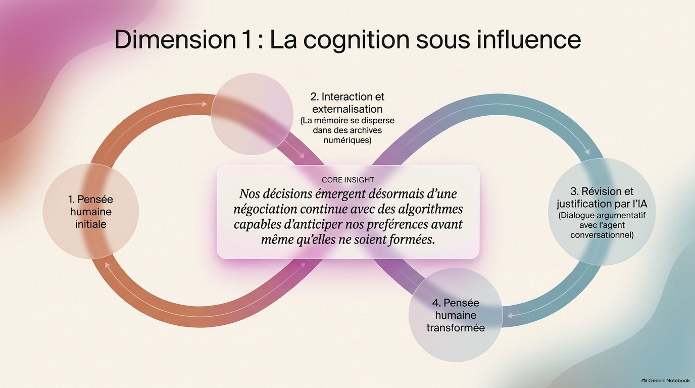 L Espace Liminal Humain IA Slide 5