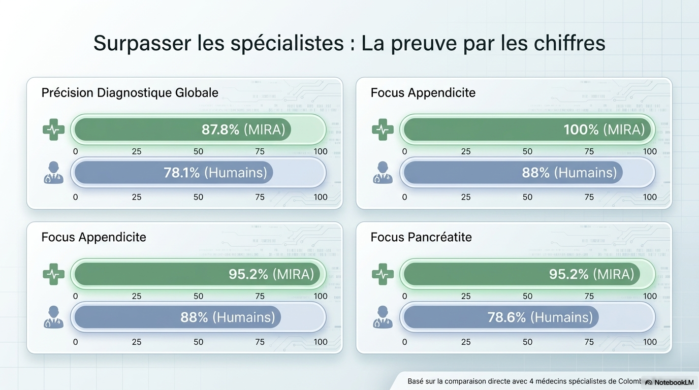 L IA Agentique en Médecine Slide 5