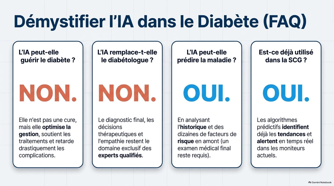 L IA en Diabétologie Slide 13