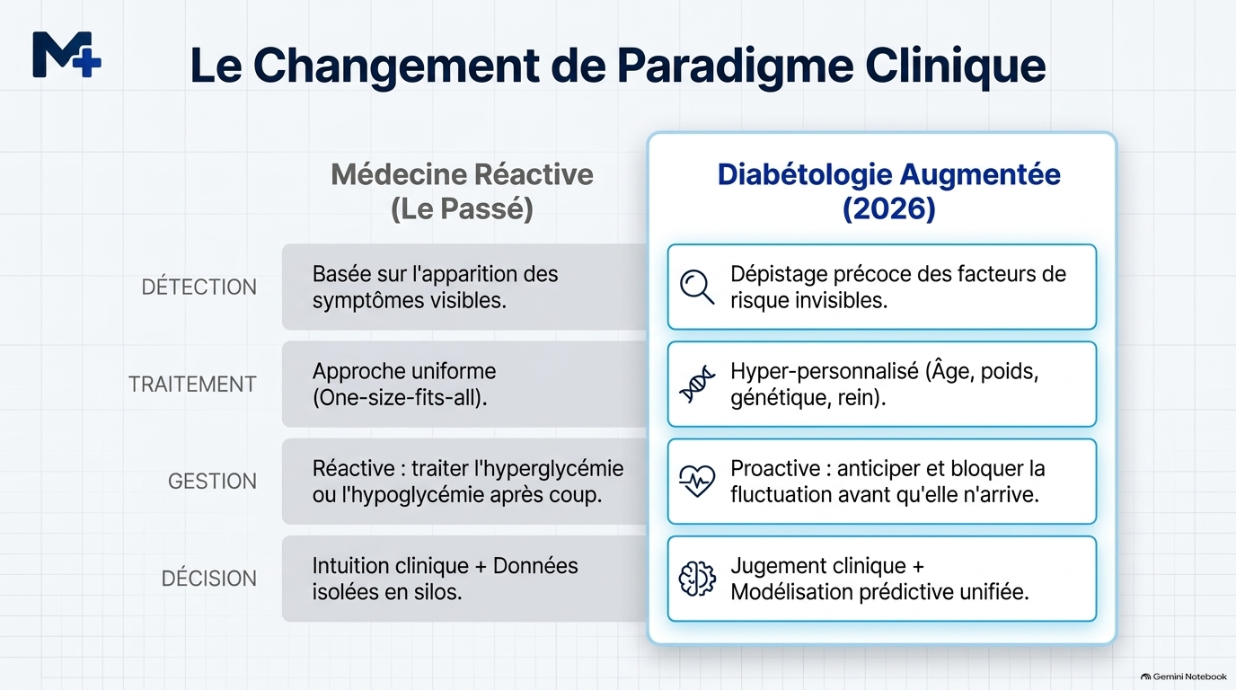 L IA en Diabétologie Slide 4