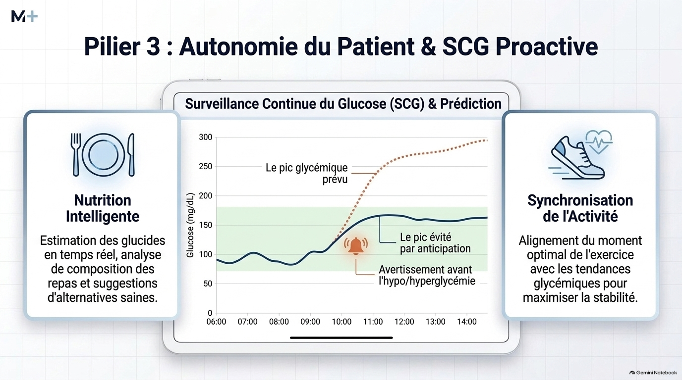 L IA en Diabétologie Slide 8