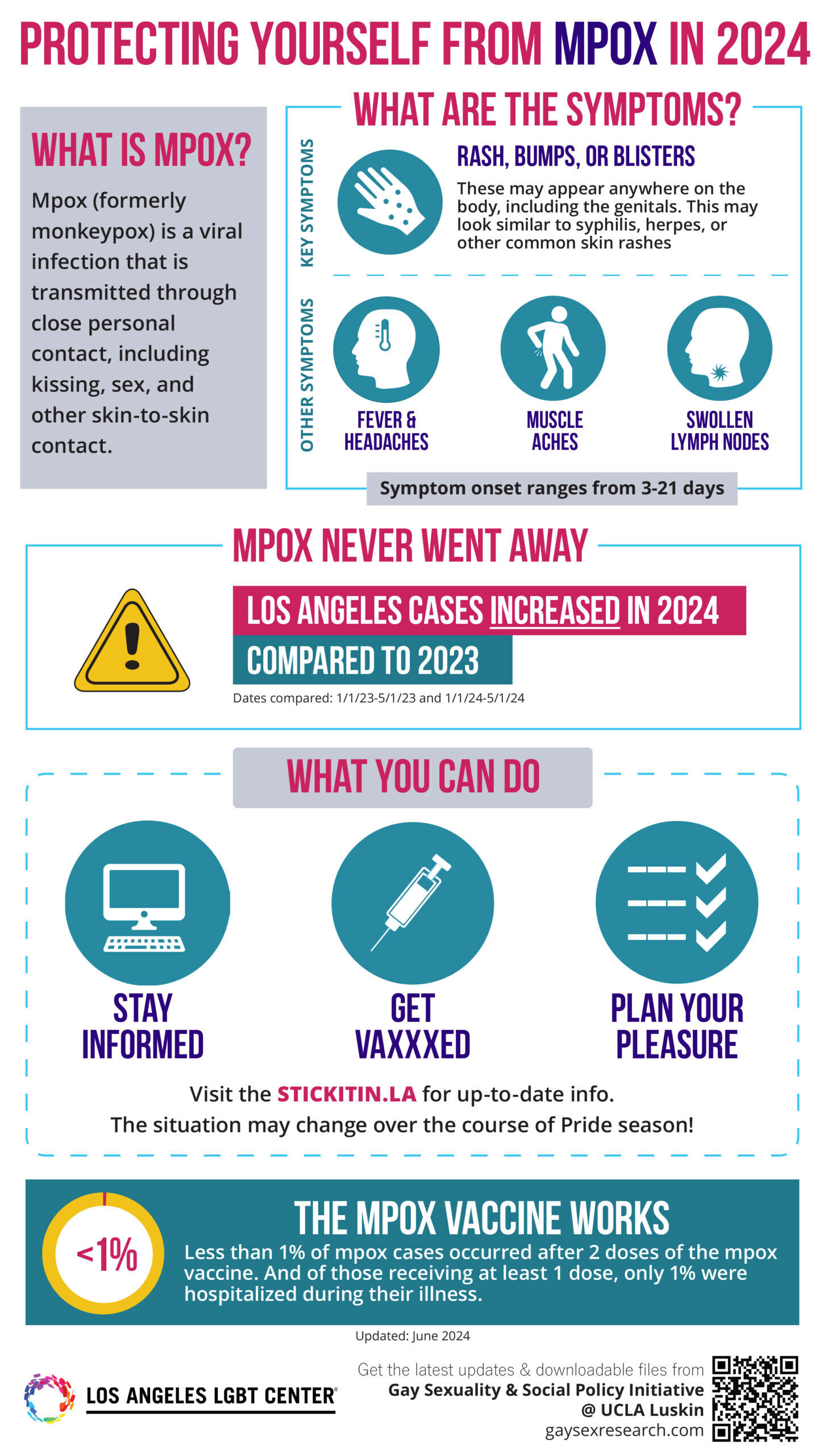 Monkeypox 240606 full length infographic scaled