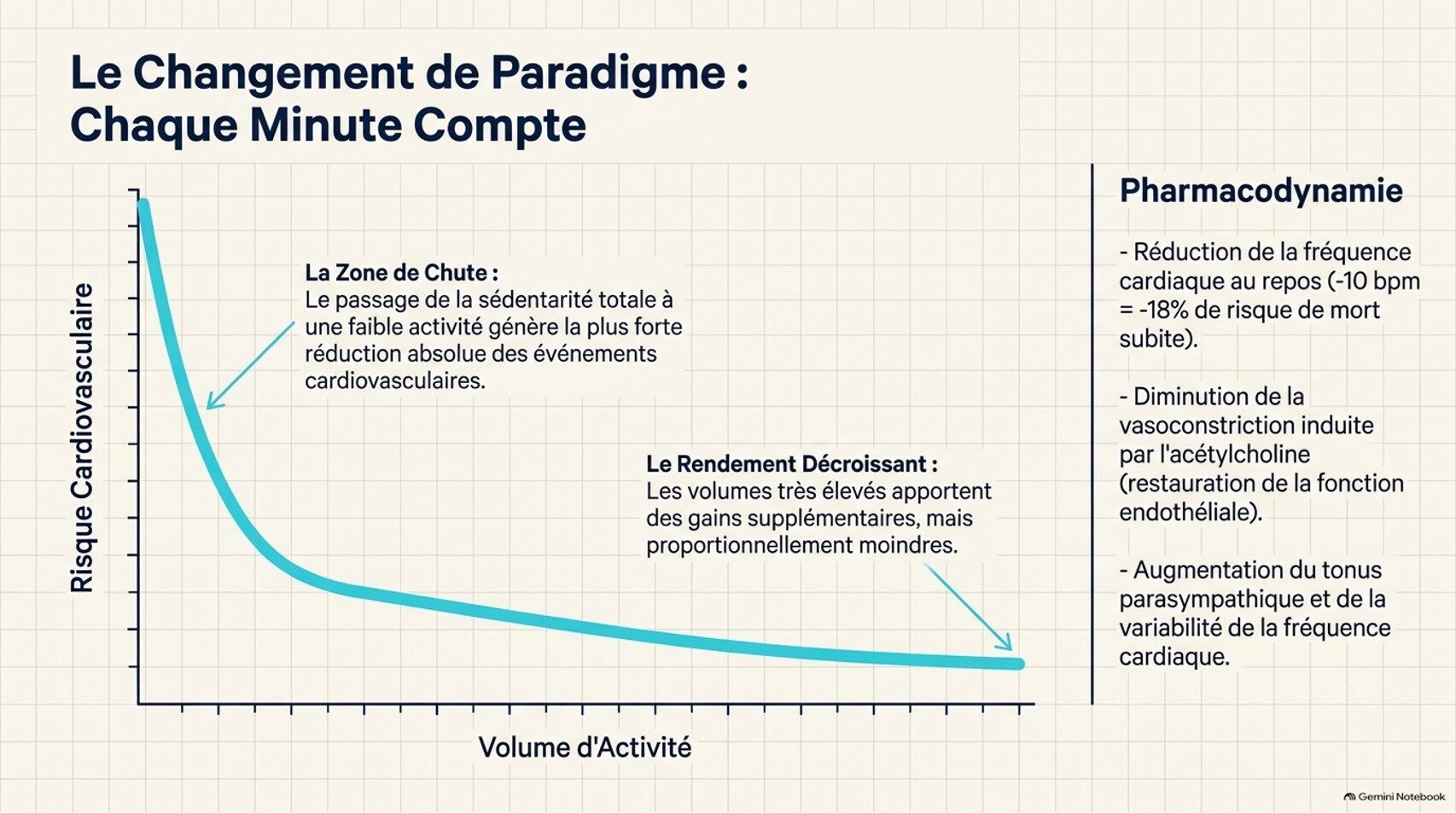 PHY2