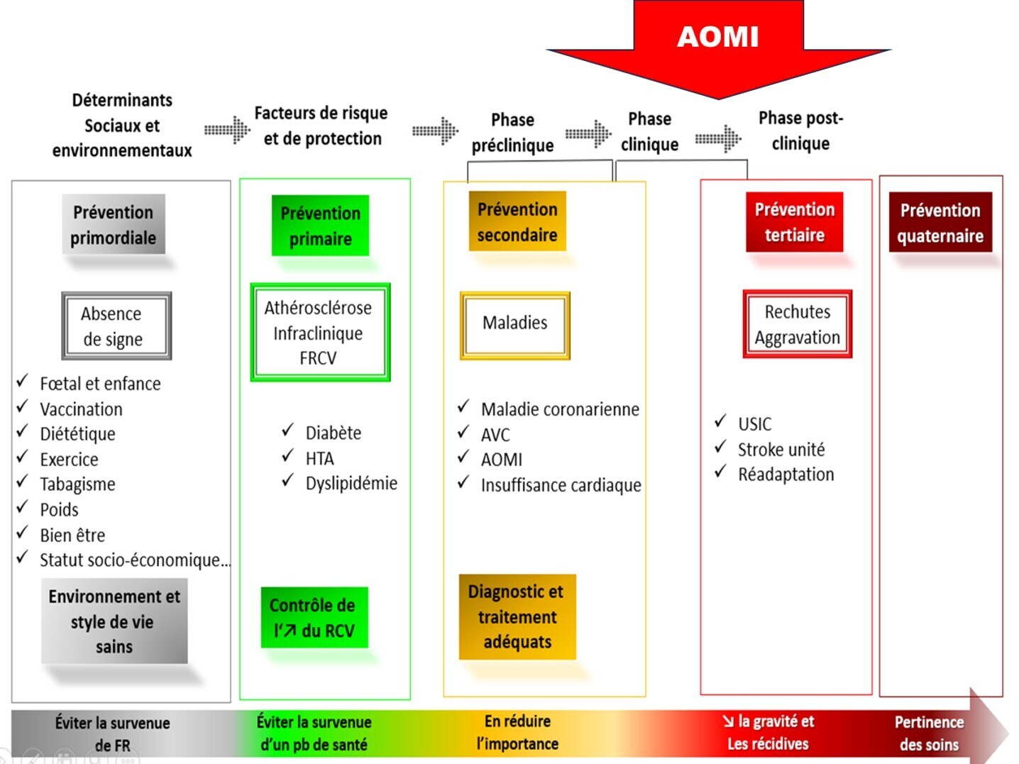 MEDVASC AOMI Aujourd hui Et Demain
