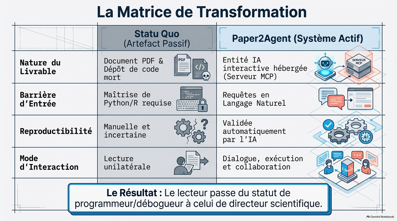 Paper2Agent Interactive Research Slide 3