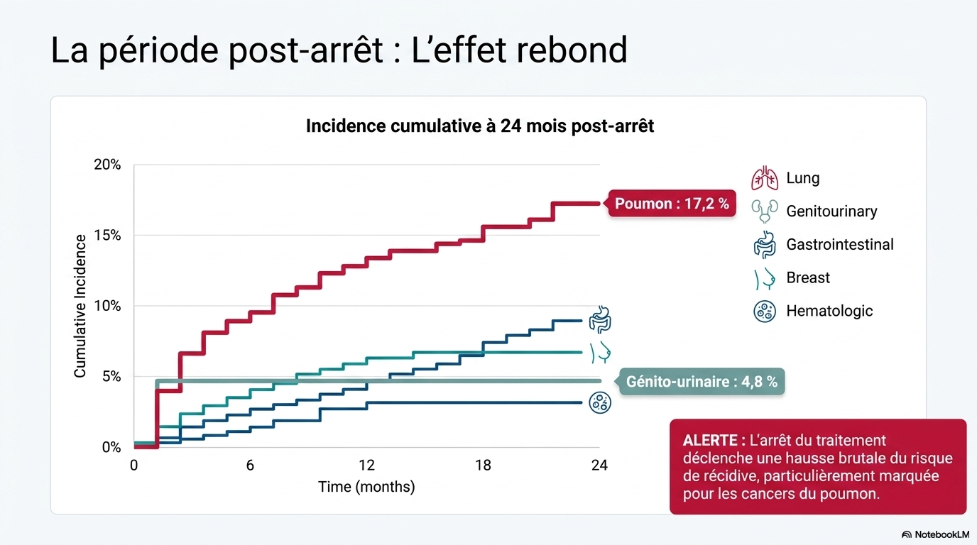 Precision Cancer UEDVT Management Slide 10