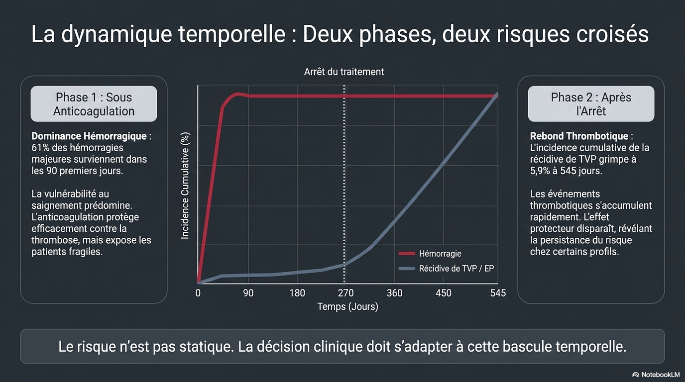 Rethinking iDDVT Management Slide 5