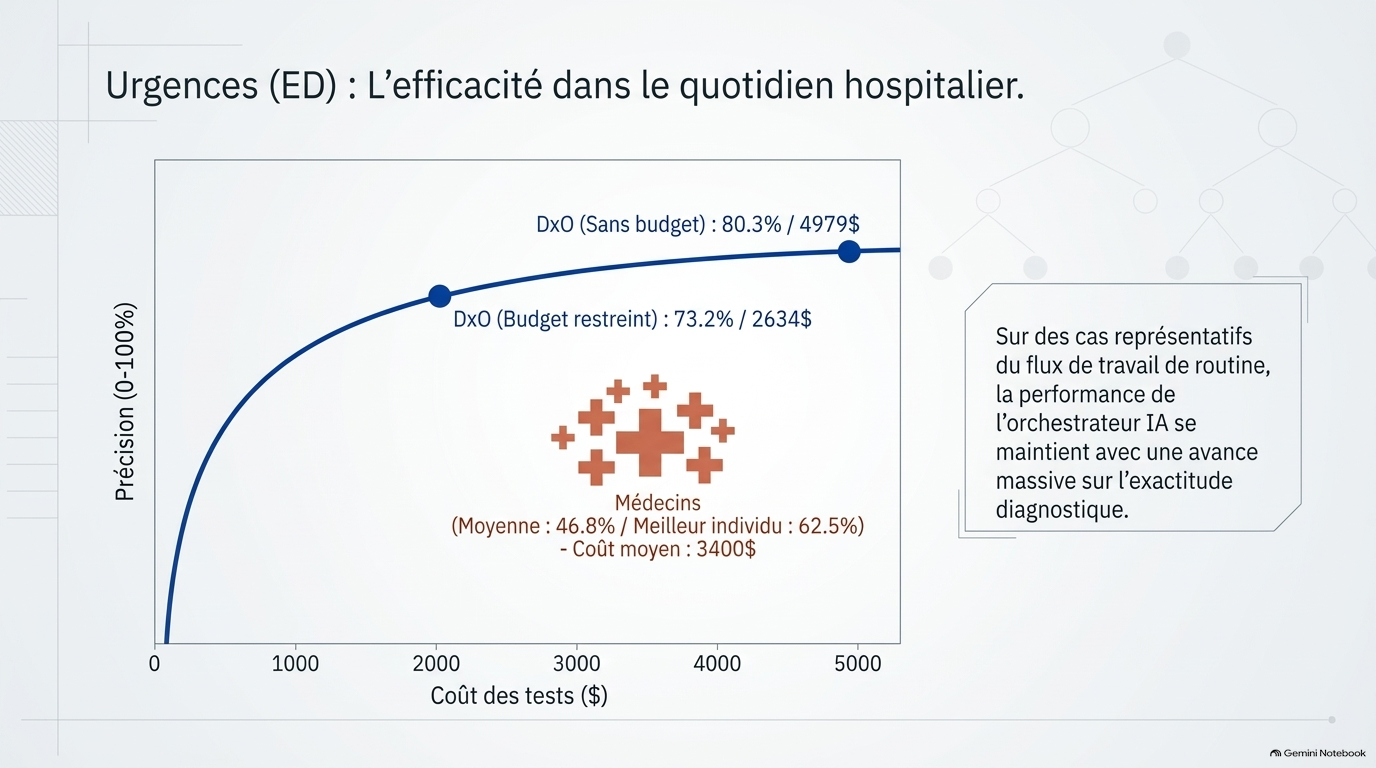Sequential Clinical AI Reasoning Slide 9