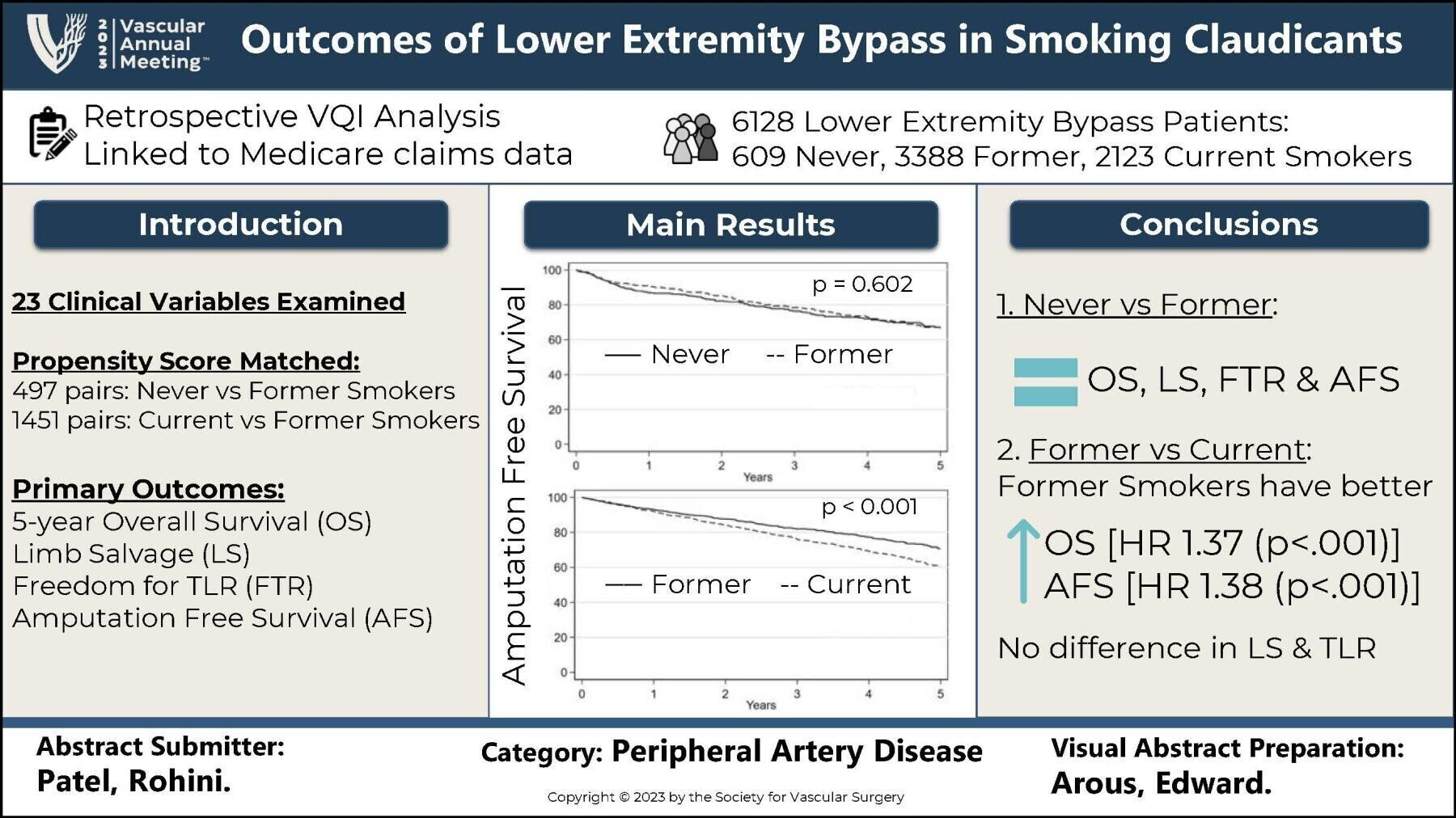 Smoking Claudicant Bypass Outcomes Visual Abstract AS RJP 2 27 23 Week1