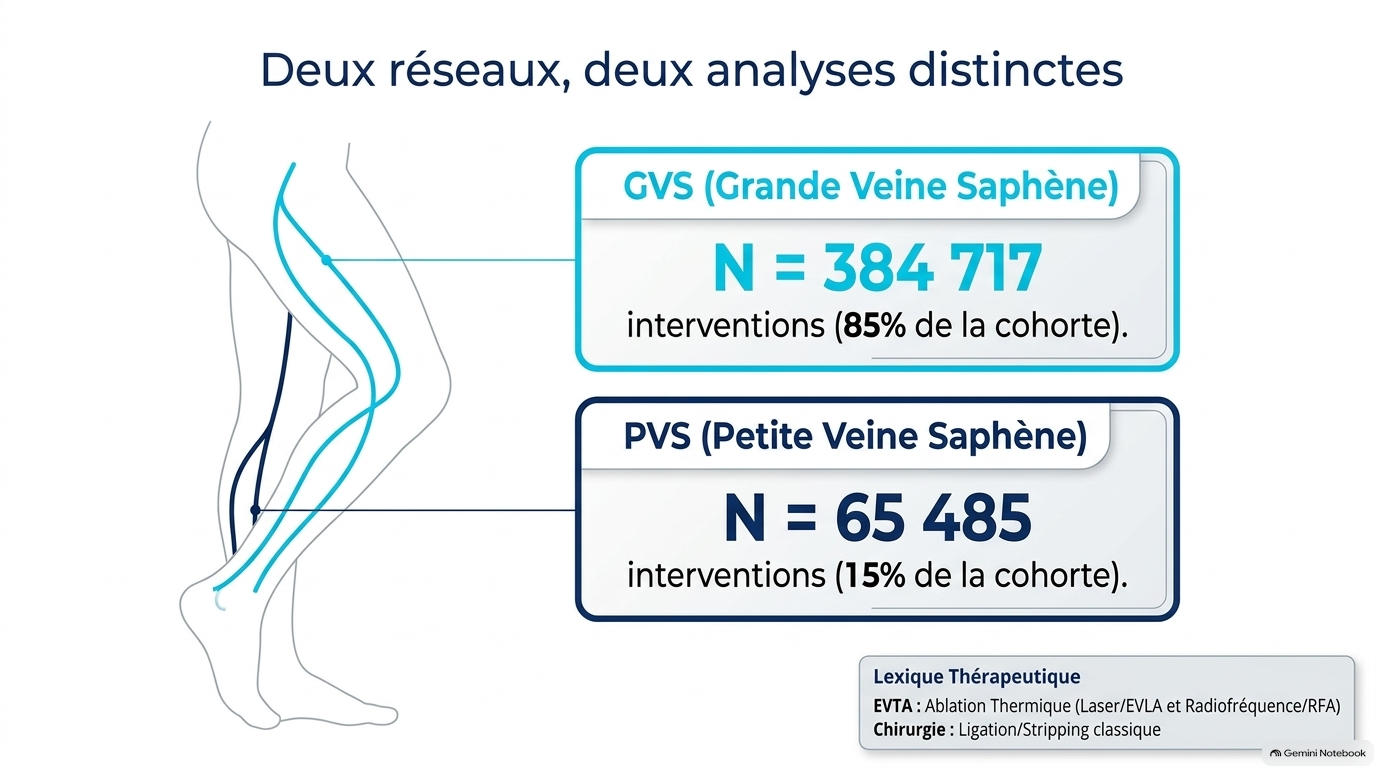 Sécurité du Traitement Saphène en France Slide 5