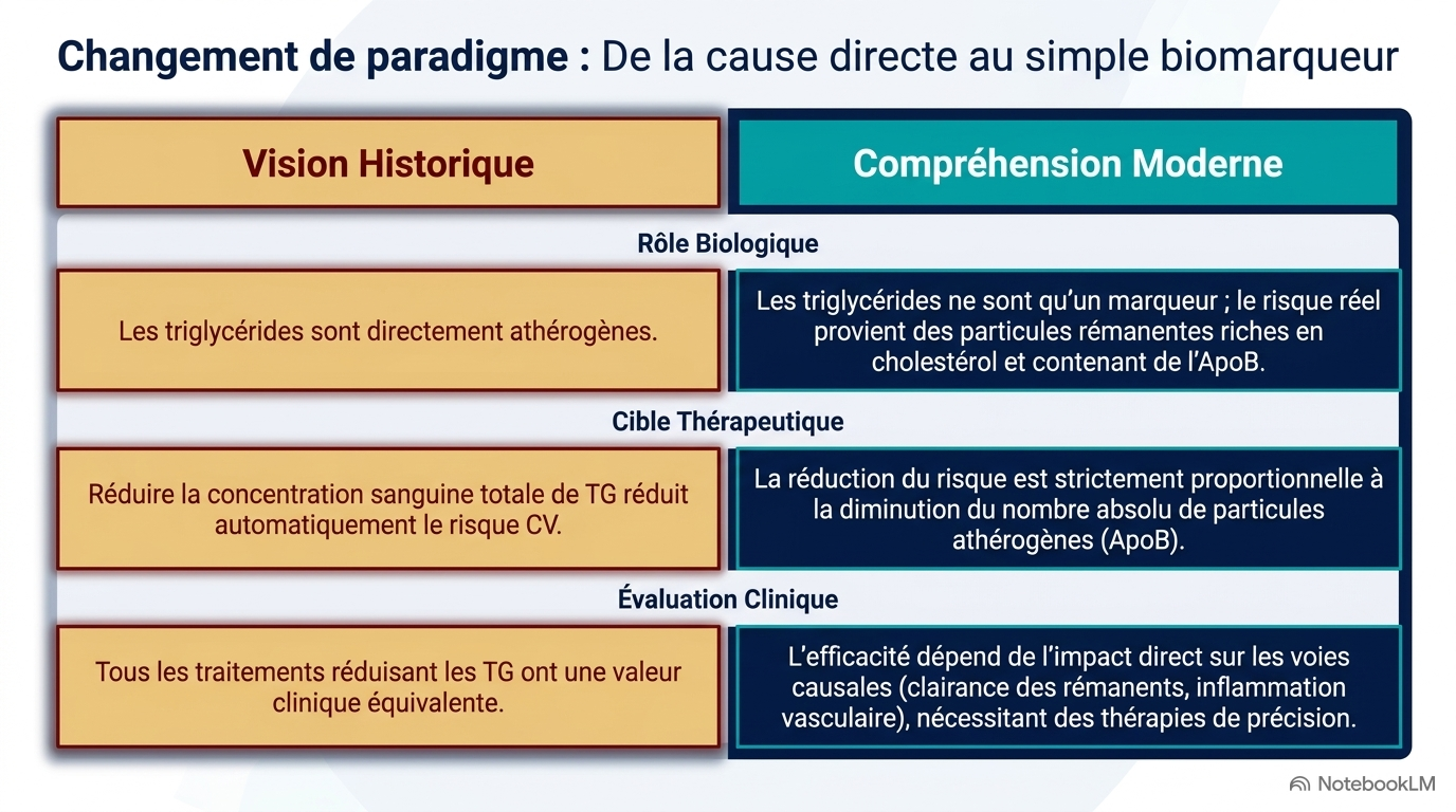 TR3