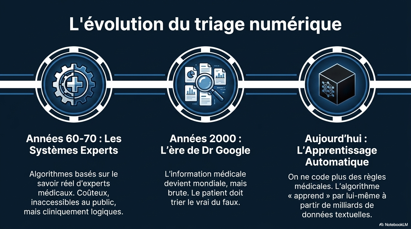 The Deadly AI Diagnosis Illusion Slide 3