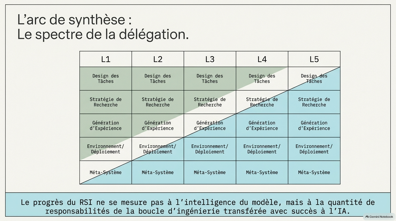 The Last Human AI Slide 10