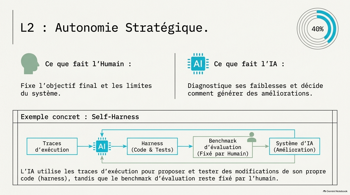 The Last Human AI Slide 6