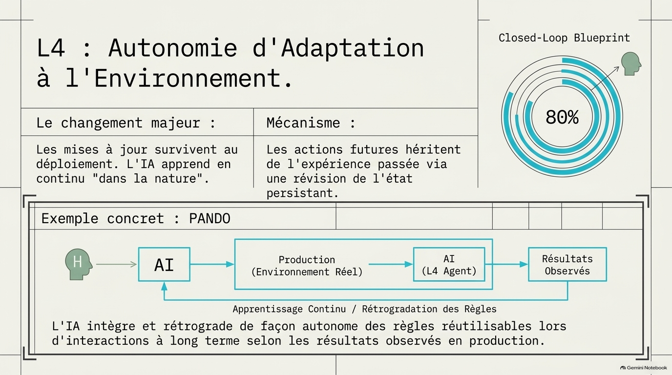 The Last Human AI Slide 8