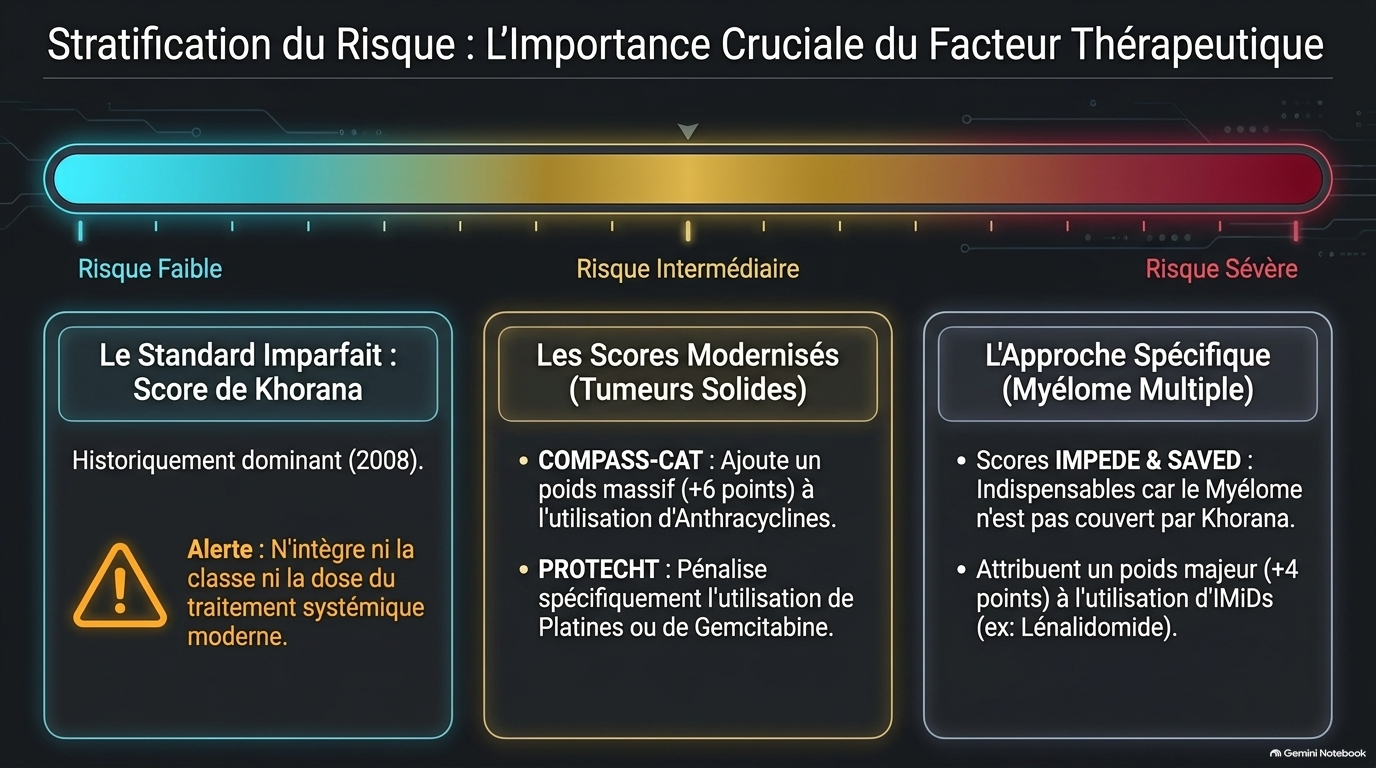 Thrombose Associée au Cancer Slide 5